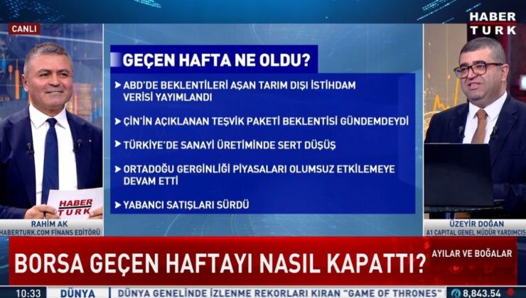 ABD seçimlerine kadar jeopolitik riskler borsayı olumsuz etkilemeye devam edecek – İş-Yaşam Haberleri